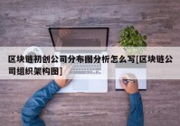 区块链初创公司分布图分析怎么写[区块链公司组织架构图]